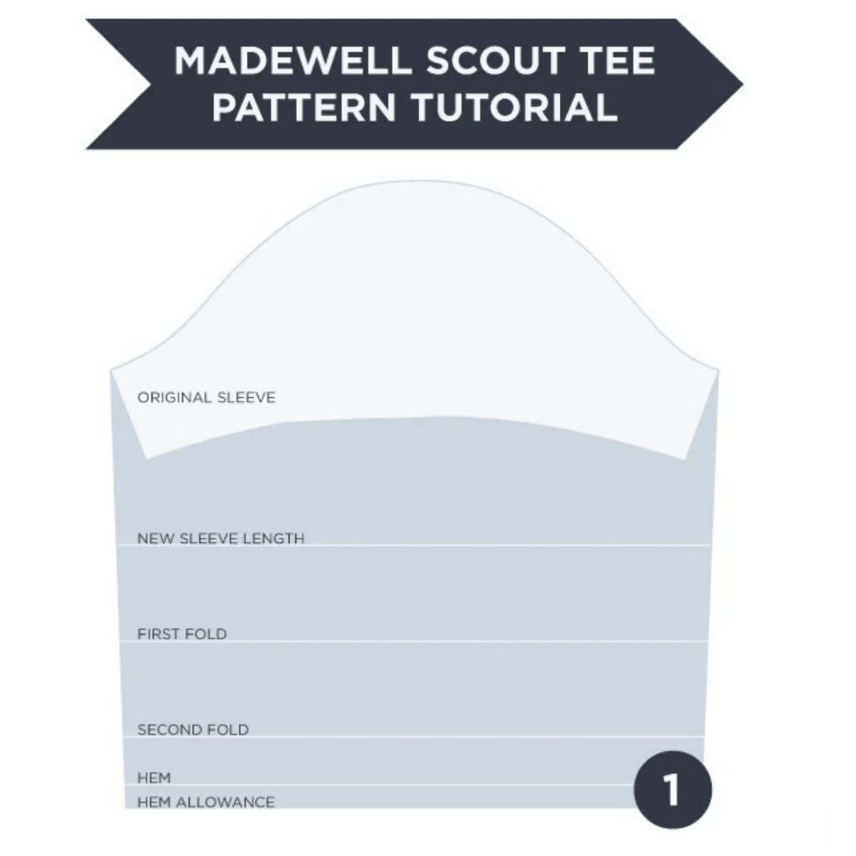 Diagram of the Madewell Scout Tee sleeve pattern modification showing fold lines, new sleeve length, hem, and hem allowance markings.